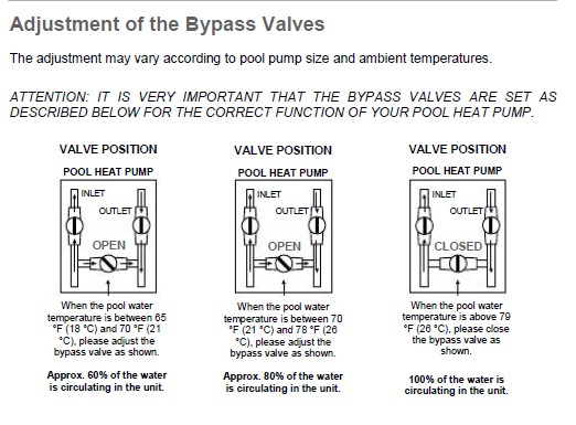 Heatpump value setting